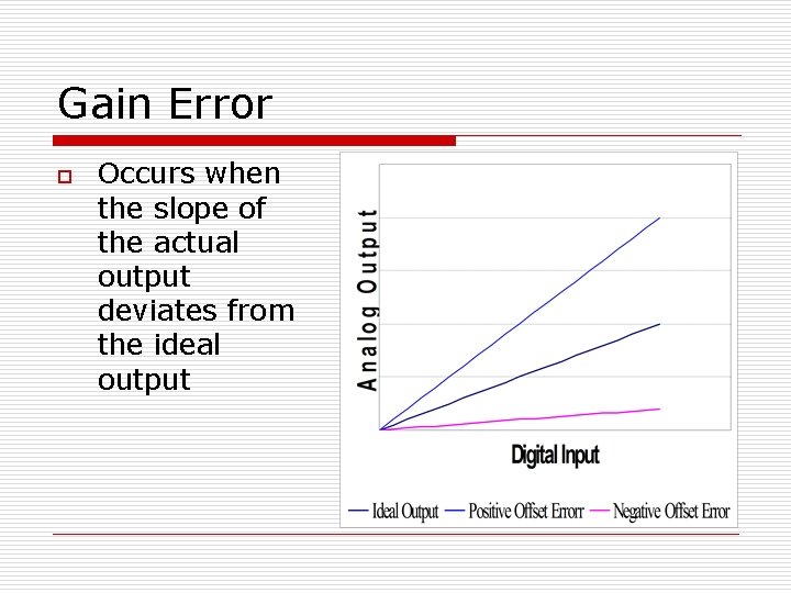 Gain Error o Occurs when the slope of the actual output deviates from the