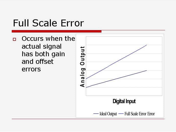 Full Scale Error o Occurs when the actual signal has both gain and offset