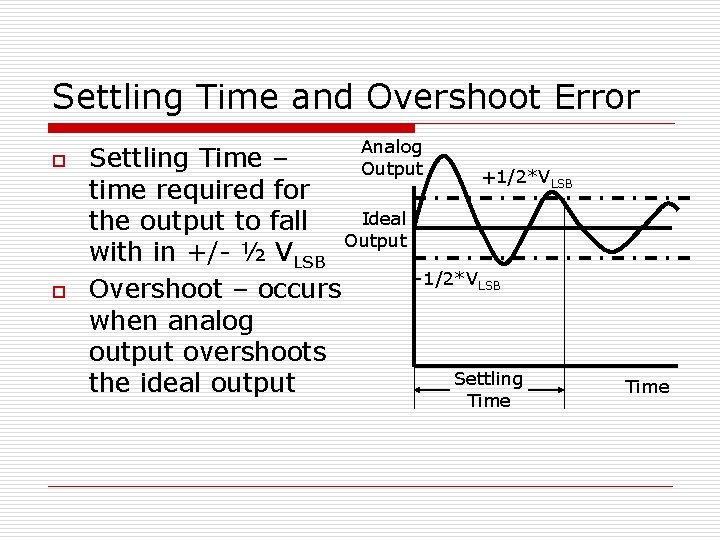 Settling Time and Overshoot Error o o Analog Settling Time – Output +1/2*VLSB time