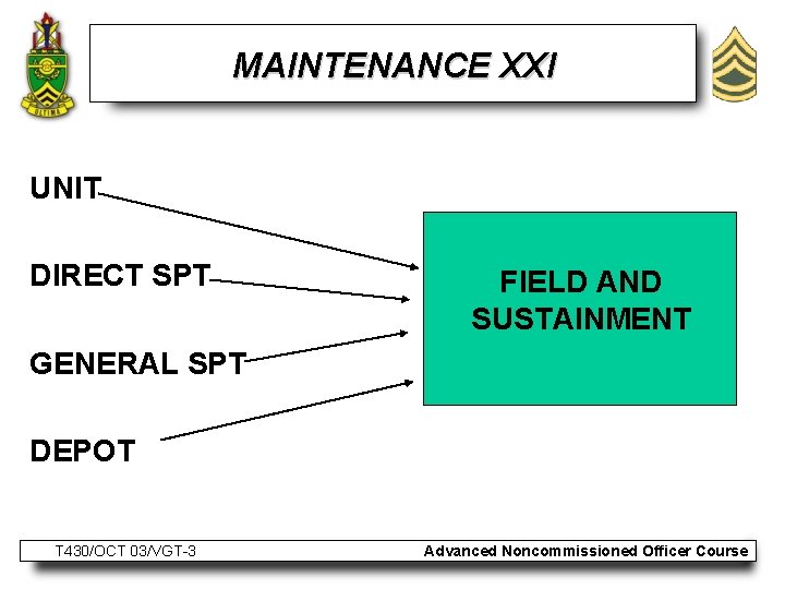 MAINTENANCE XXI UNIT DIRECT SPT FIELD AND SUSTAINMENT GENERAL SPT DEPOT T 430/OCT 03/VGT-3