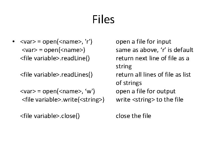 Files • <var> = open(<name>, 'r') <var> = open(<name>) <file variable>. read. Line() <var> Files • <var> = open(<name>, 'r') <var> = open(<name>) <file variable>. read. Line() <var>