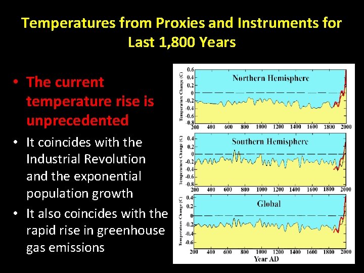 Temperatures from Proxies and Instruments for Last 1, 800 Years • The current temperature