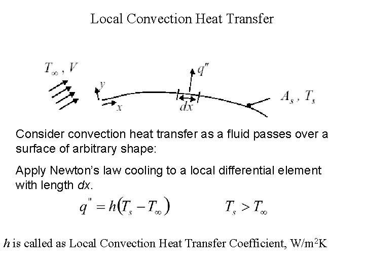 Local Convection Heat Transfer Consider convection heat transfer as a fluid passes over a