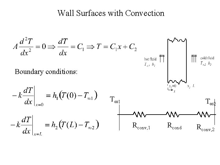 Wall Surfaces with Convection Boundary conditions: T 1 T 2 Rconv, 1 Rcond Rconv,