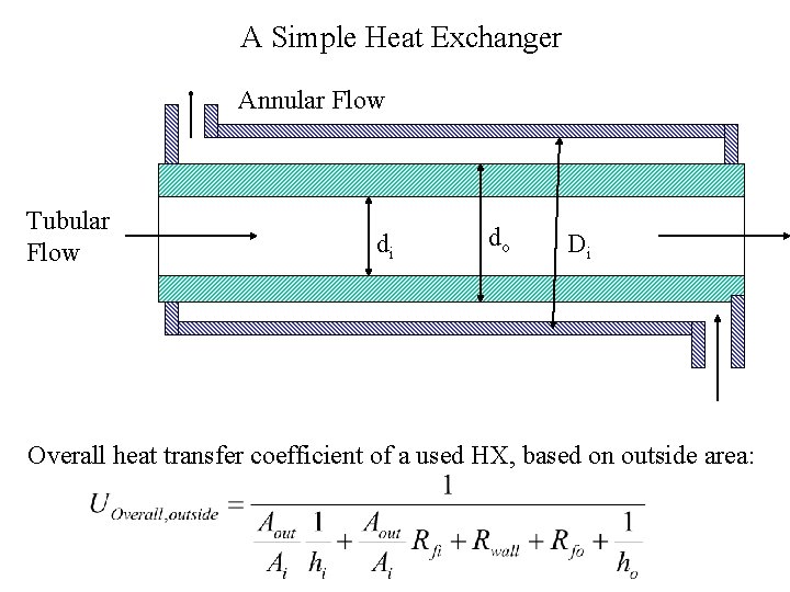 A Simple Heat Exchanger Annular Flow Tubular Flow di do Di Overall heat transfer