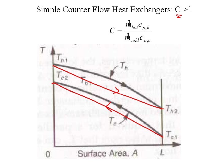 Simple Counter Flow Heat Exchangers: C >1 