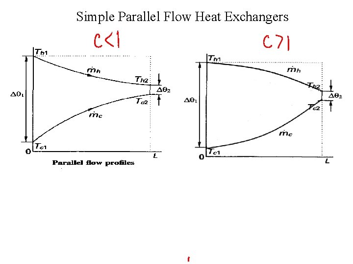 Simple Parallel Flow Heat Exchangers 
