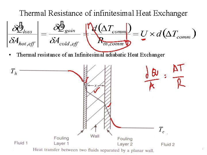 Thermal Resistance of infinitesimal Heat Exchanger • Thermal resistance of an Infinitesimal adiabatic Heat