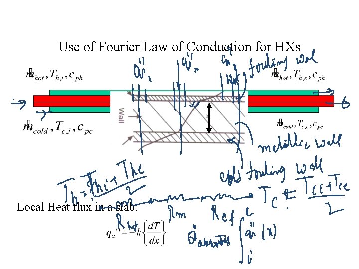 Use of Fourier Law of Conduction for HXs Local Heat flux in a slab: