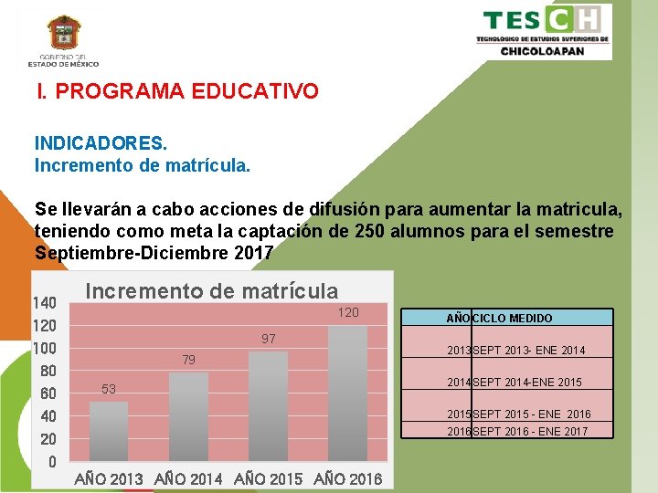 I. PROGRAMA EDUCATIVO INDICADORES. Incremento de matrícula. Se llevarán a cabo acciones de difusión