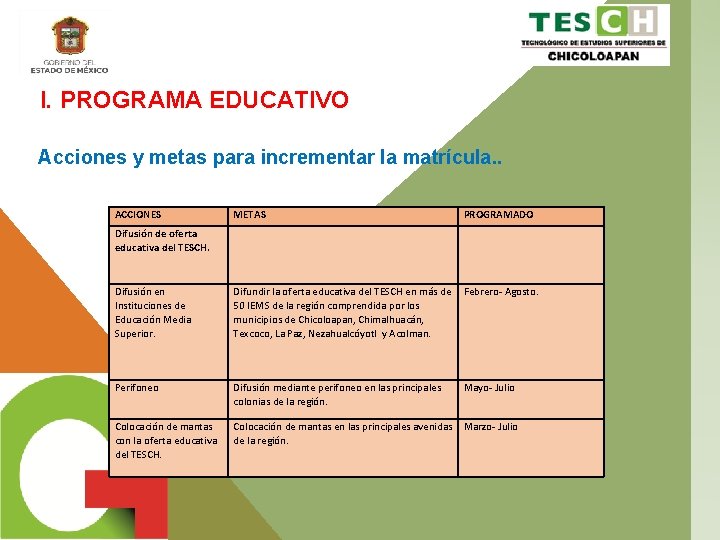 I. PROGRAMA EDUCATIVO Acciones y metas para incrementar la matrícula. . ACCIONES METAS PROGRAMADO