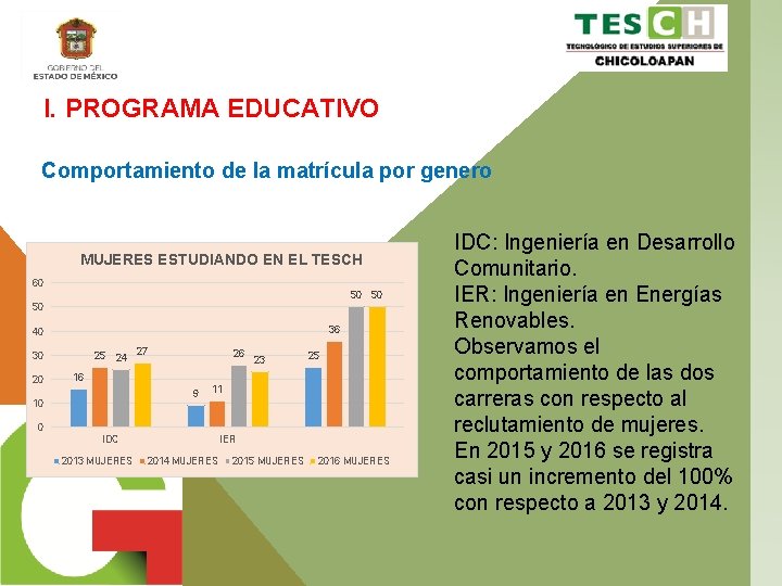 I. PROGRAMA EDUCATIVO Comportamiento de la matrícula por genero MUJERES ESTUDIANDO EN EL TESCH