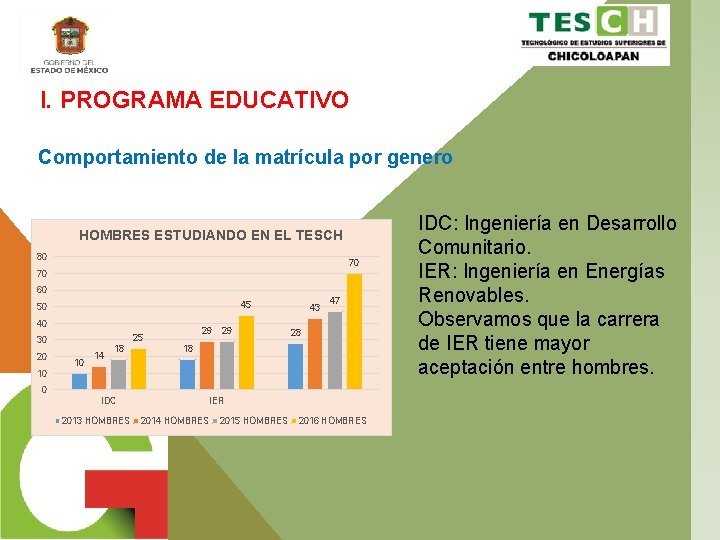 I. PROGRAMA EDUCATIVO Comportamiento de la matrícula por genero HOMBRES ESTUDIANDO EN EL TESCH