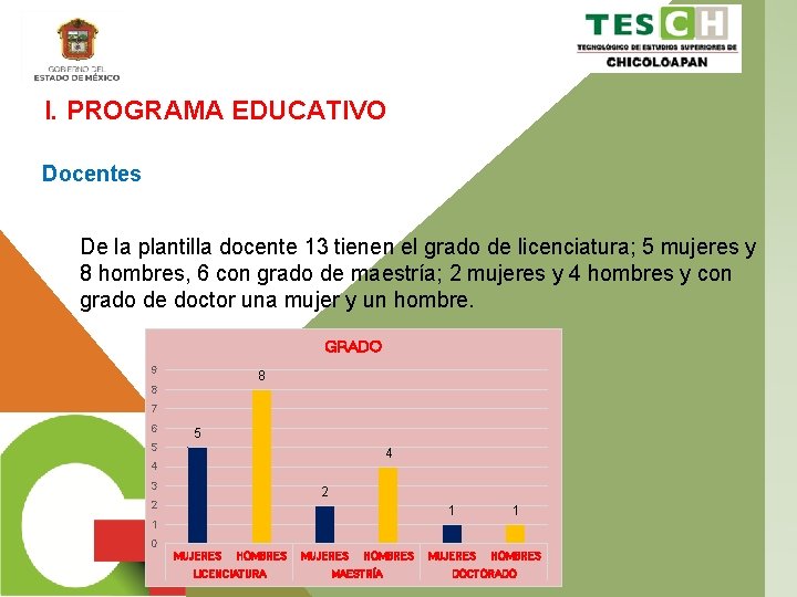 I. PROGRAMA EDUCATIVO Docentes De la plantilla docente 13 tienen el grado de licenciatura;