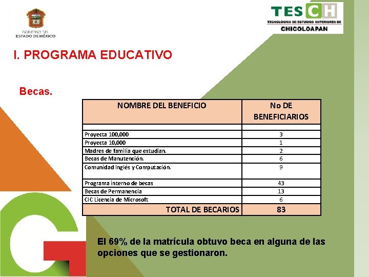 I. PROGRAMA EDUCATIVO Becas. NOMBRE DEL BENEFICIO No DE BENEFICIARIOS Proyecta 100, 000 Proyecta