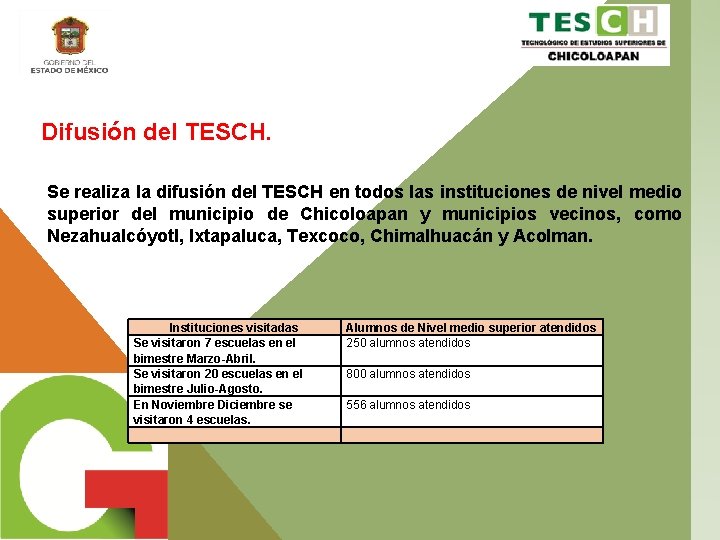 Difusión del TESCH. Se realiza la difusión del TESCH en todos las instituciones de