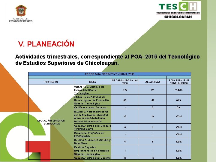 V. PLANEACIÓN Actividades trimestrales, correspondiente al POA– 2016 del Tecnológico de Estudios Superiores de