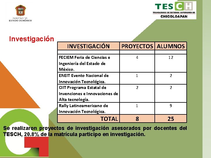 Investigación INVESTIGACIÓN PROYECTOS ALUMNOS FECIEM Feria de Ciencias e Ingeniería del Estado de México.