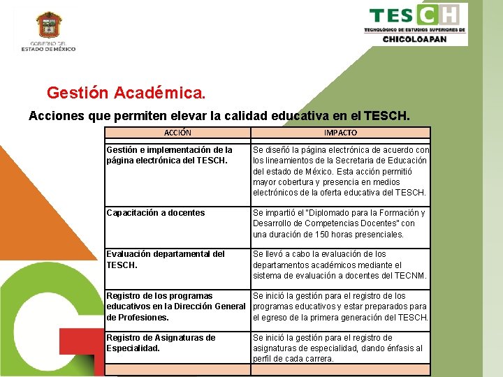 Gestión Académica. Acciones que permiten elevar la calidad educativa en el TESCH. ACCIÓN IMPACTO