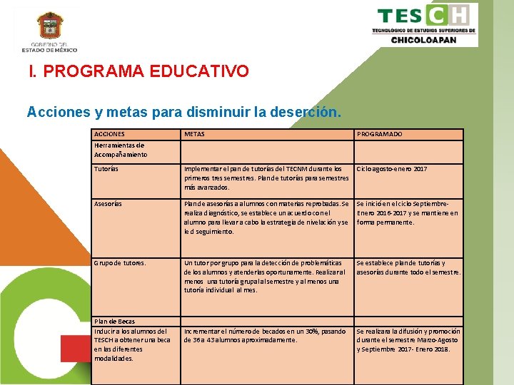 I. PROGRAMA EDUCATIVO Acciones y metas para disminuir la deserción. ACCIONES METAS PROGRAMADO Herramientas