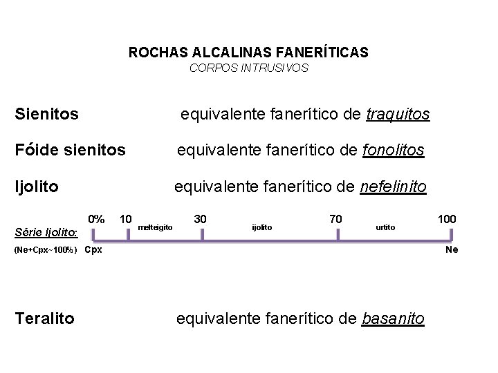 ROCHAS ALCALINAS FANERÍTICAS CORPOS INTRUSIVOS Sienitos equivalente fanerítico de traquitos Fóide sienitos equivalente fanerítico