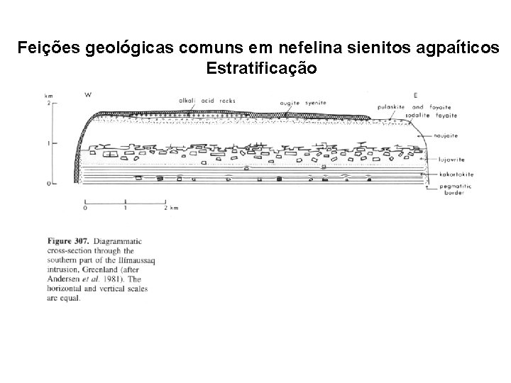 Feições geológicas comuns em nefelina sienitos agpaíticos Estratificação 