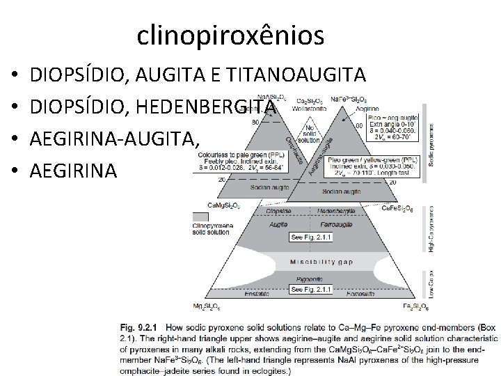 clinopiroxênios • • DIOPSÍDIO, AUGITA E TITANOAUGITA DIOPSÍDIO, HEDENBERGITA AEGIRINA-AUGITA, AEGIRINA 