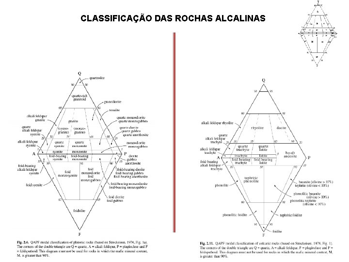 CLASSIFICAÇÃO DAS ROCHAS ALCALINAS 