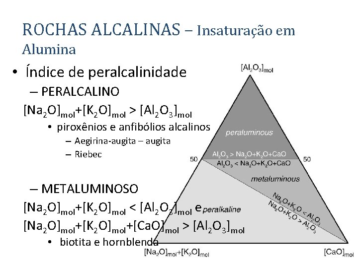 ROCHAS ALCALINAS – Insaturação em Alumina • Índice de peralcalinidade – PERALCALINO [Na 2