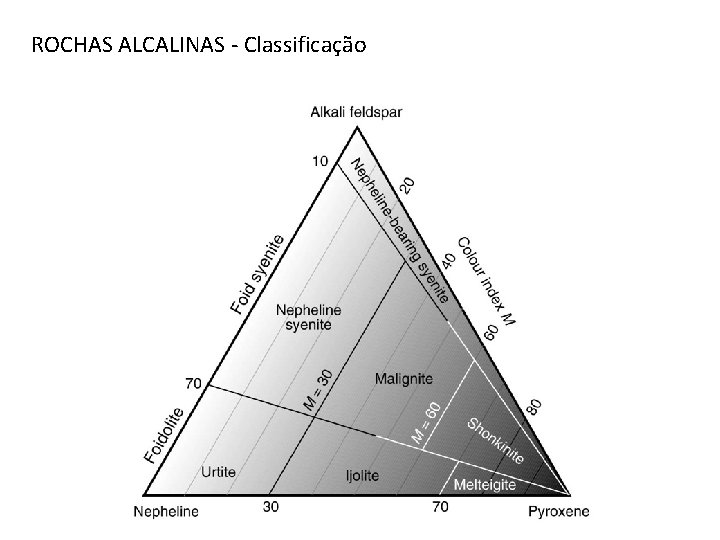 ROCHAS ALCALINAS - Classificação 