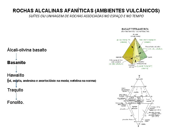 ROCHAS ALCALINAS AFANÍTICAS (AMBIENTES VULC NICOS) SUÍTES OU LINHAGEM DE ROCHAS ASSOCIADAS NO ESPAÇO