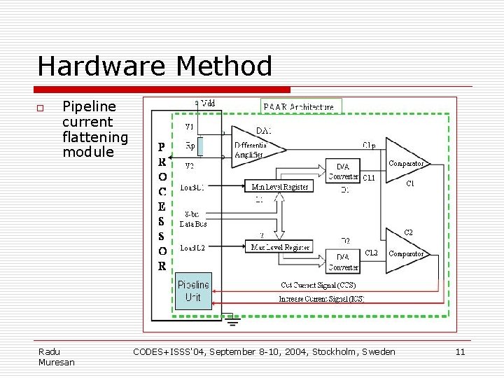 Hardware Method o Pipeline current flattening module Radu Muresan CODES+ISSS'04, September 8 -10, 2004,