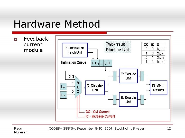 Hardware Method o Feedback current module Radu Muresan CODES+ISSS'04, September 8 -10, 2004, Stockholm,