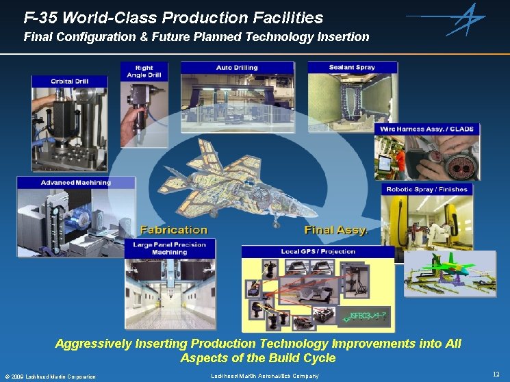 F-35 World-Class Production Facilities Final Configuration & Future Planned Technology Insertion Aggressively Inserting Production