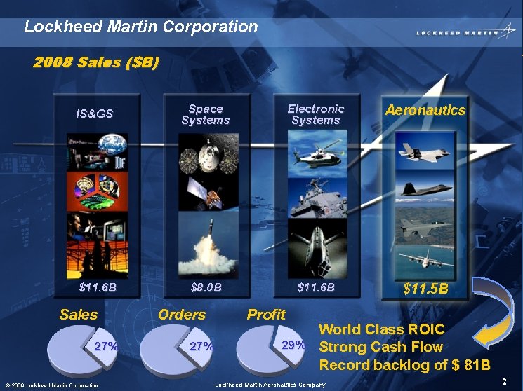 Lockheed Martin Corporation 2008 Sales ($B) IS&GS Space Systems Electronic Systems Aeronautics $11. 6