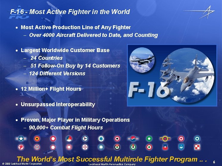 F-16 - Most Active Fighter in the World · Most Active Production Line of