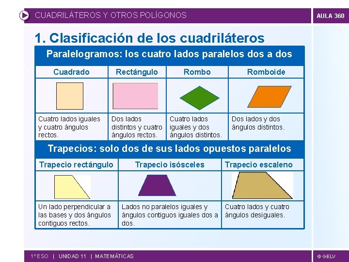 CUADRILÁTEROS Y OTROS POLÍGONOS AULA 360 1. Clasificación de los cuadriláteros Paralelogramos: los cuatro