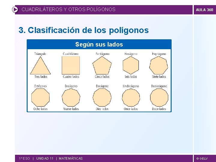 CUADRILÁTEROS Y OTROS POLÍGONOS AULA 360 3. Clasificación de los polígonos Según sus lados