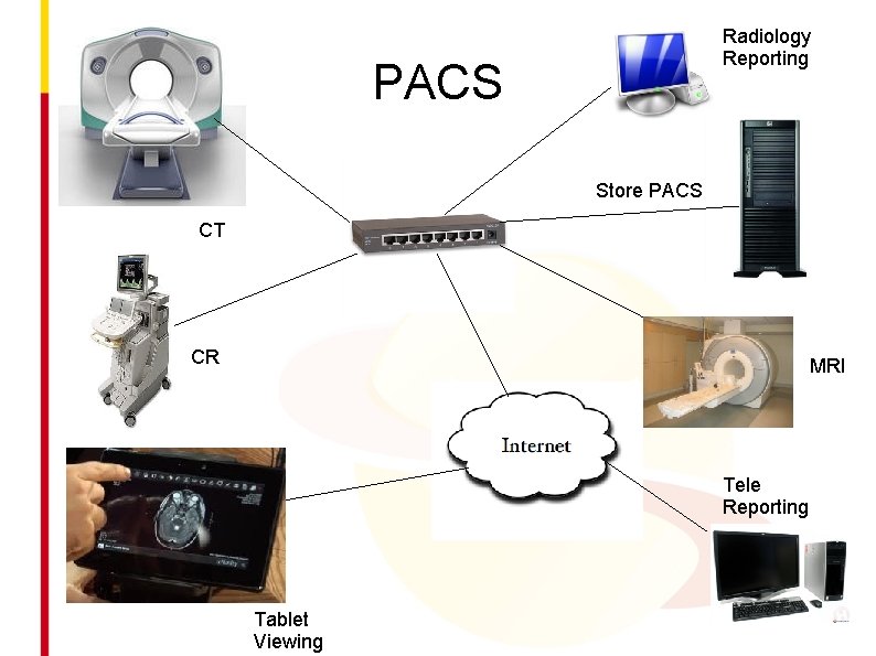 Radiology Reporting PACS Store PACS CT CR MRI Tele Reporting Tablet Viewing 