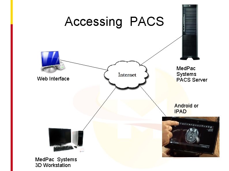 Accessing PACS Web Interface Med. Pac Systems PACS Server Android or IPAD Med. Pac