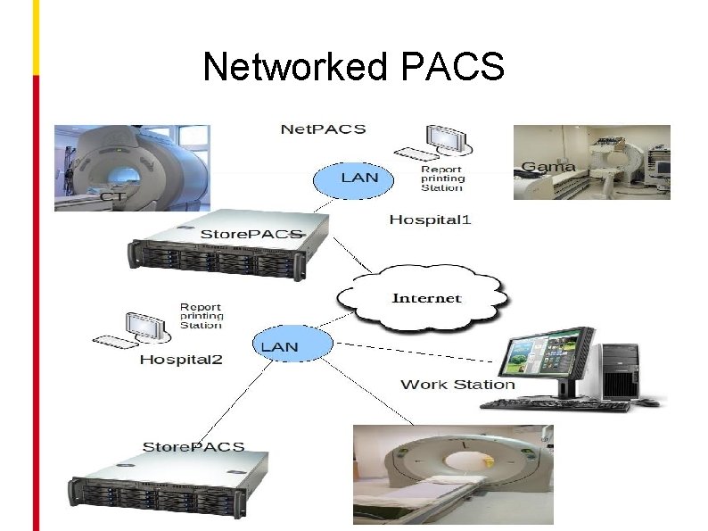 Networked PACS 