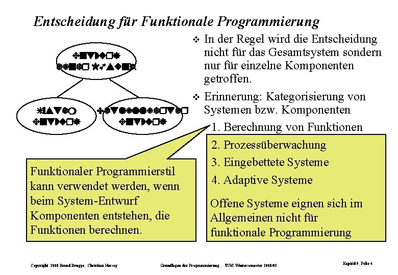 Entscheidung für Funktionale Programmierung Entwurf einer Lösung System Entwurf Detaillierter Entwurf Funktionaler Programmierstil kann Entscheidung für Funktionale Programmierung Entwurf einer Lösung System Entwurf Detaillierter Entwurf Funktionaler Programmierstil kann