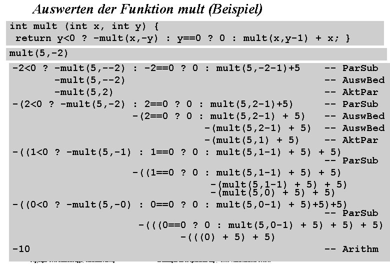 Auswerten der Funktion mult (Beispiel) int mult (int x, int y) { return y<0 Auswerten der Funktion mult (Beispiel) int mult (int x, int y) { return y<0