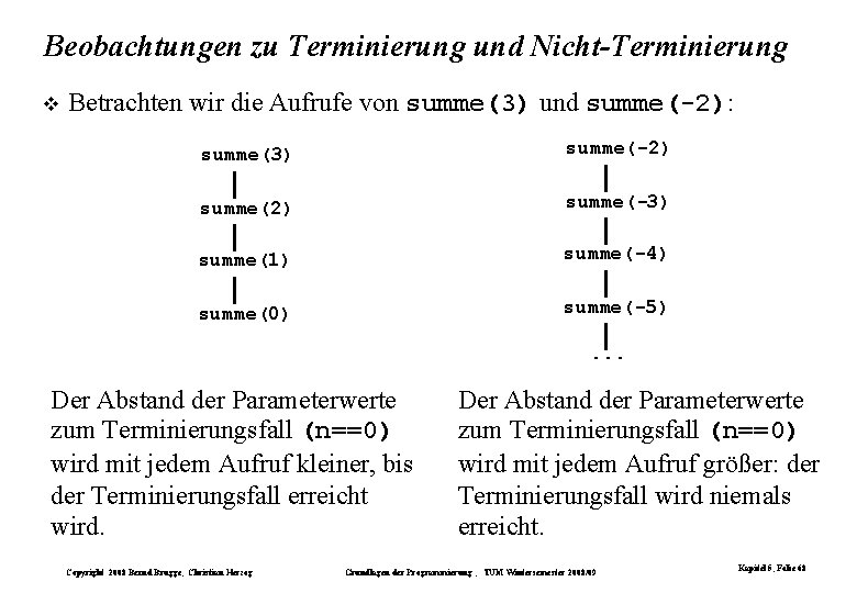 Beobachtungen zu Terminierung und Nicht-Terminierung Betrachten wir die Aufrufe von summe(3) und summe(-2): summe(3) Beobachtungen zu Terminierung und Nicht-Terminierung Betrachten wir die Aufrufe von summe(3) und summe(-2): summe(3)