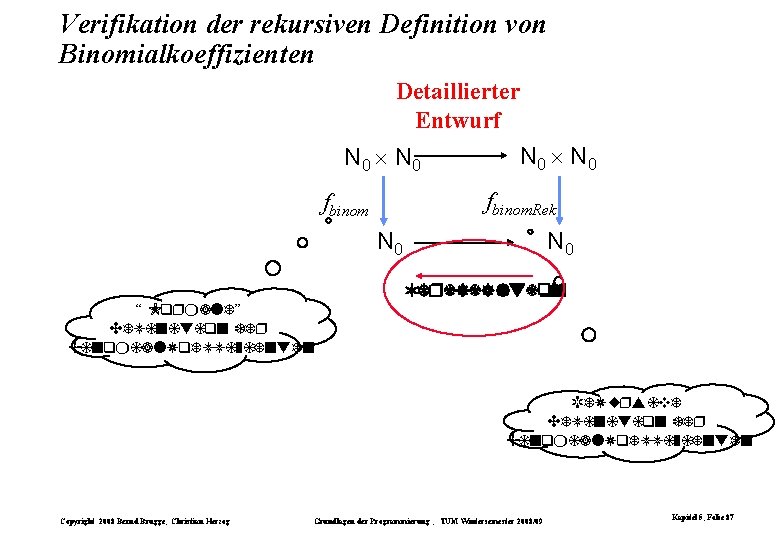 Verifikation der rekursiven Definition von Binomialkoeffizienten Detaillierter Entwurf N 0 fbinom. Rek fbinom N Verifikation der rekursiven Definition von Binomialkoeffizienten Detaillierter Entwurf N 0 fbinom. Rek fbinom N