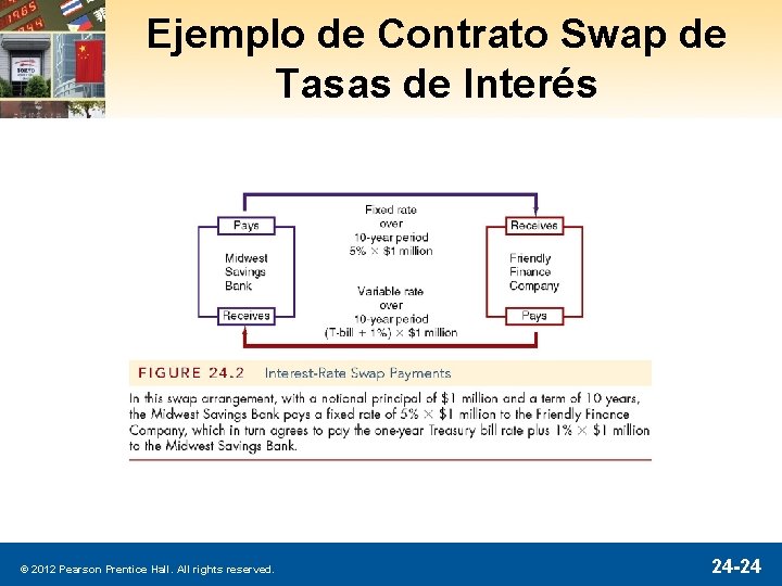 Ejemplo de Contrato Swap de Tasas de Interés © 2012 Pearson Prentice Hall. All