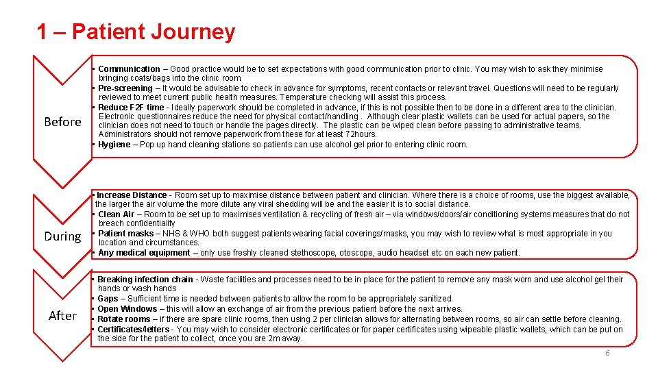 1 – Patient Journey Before During After • Communication – Good practice would be