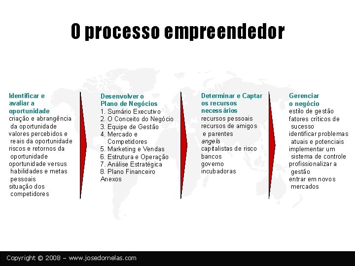 O processo empreendedor Identificar e avaliar a oportunidade criação e abrangência da oportunidade valores