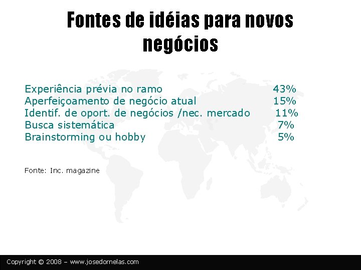 Fontes de idéias para novos negócios Experiência prévia no ramo Aperfeiçoamento de negócio atual