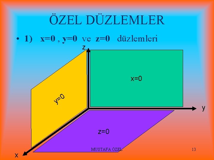 ÖZEL DÜZLEMLER • 1) x=0 , y=0 ve z=0 düzlemleri z x=0 0 y=